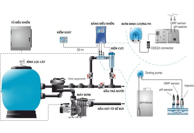Công nghệ lọc nước hồ bơi