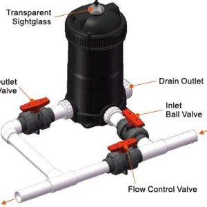 Bộ Cấp Clo Tự Động Minderwater C500 Tiết Kiệm & Chính Xác