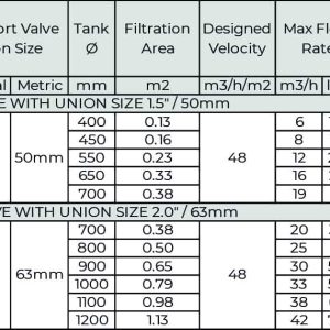 Bộ Lọc Cát Minderwater g Series Van Đa Năng Tiết Kiệm Năng Lượng