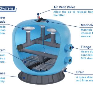 Bộ Lọc Cát Hồ Bơi Emaux Nsf Tiết Kiệm Năng Lượng, Bền Bỉ