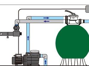 Bộ Lọc Cát Hồ Bơi Minderwater p Series Tiết Kiệm Năng Lượng