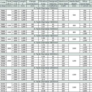 Bộ Lọc Ngang Minderwater b Series Tiết Kiệm Năng Lượng Cho Hồ Bơi