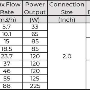Thiết Bị Khử Trùng UV Tiết Kiệm Năng Lượng Minderwater BP Series