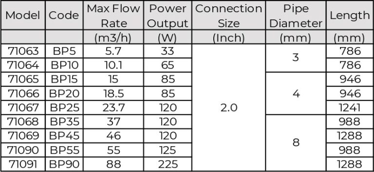Minderwater Máy Khử Trùng UV Diệt Khuẩn Cho Hồ Bơi BP Series
