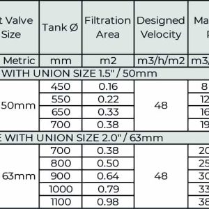Van Đa Cổng Lọc Hồ Bơi Tiết Kiệm Năng Lượng Minderwater GS Table