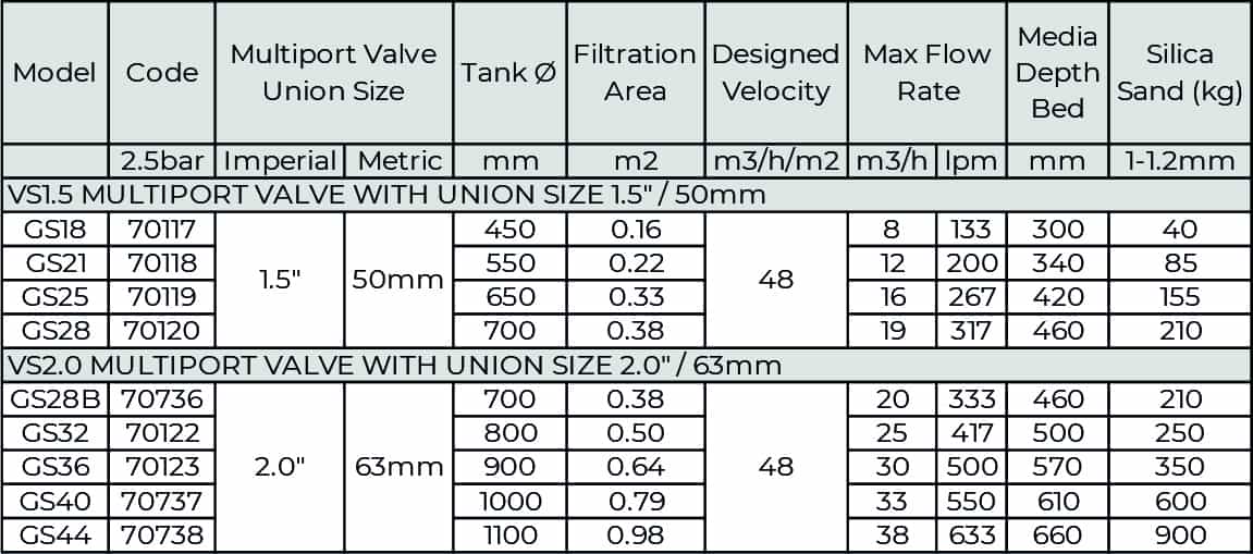 Van Đa Cổng Lọc Hồ Bơi Tiết Kiệm Năng Lượng Minderwater GS Table Van Đa Cổng Lọc Hồ Bơi Tiết Kiệm Năng Lượng Minderwater GS Table