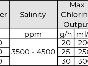 Thiết Bị Khử Clo Thông Minh Minderchlor MC30 Công Suất 300W