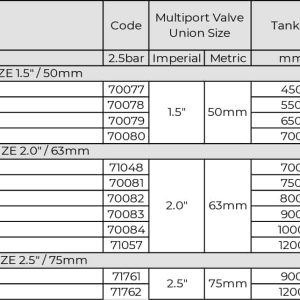 Van Multiport Hồ Bơi Đa Chức Năng Tiết Kiệm Năng Lượng Ecotechpool