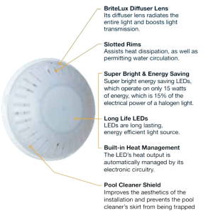 Đèn LED Hồ Bơi Tiết Kiệm Năng Lượng Waterco Britestream