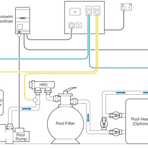 Hệ Thống Lắp Đặt Hồ Bơi Thông Minh Tiết Kiệm Năng Lượng Waterco