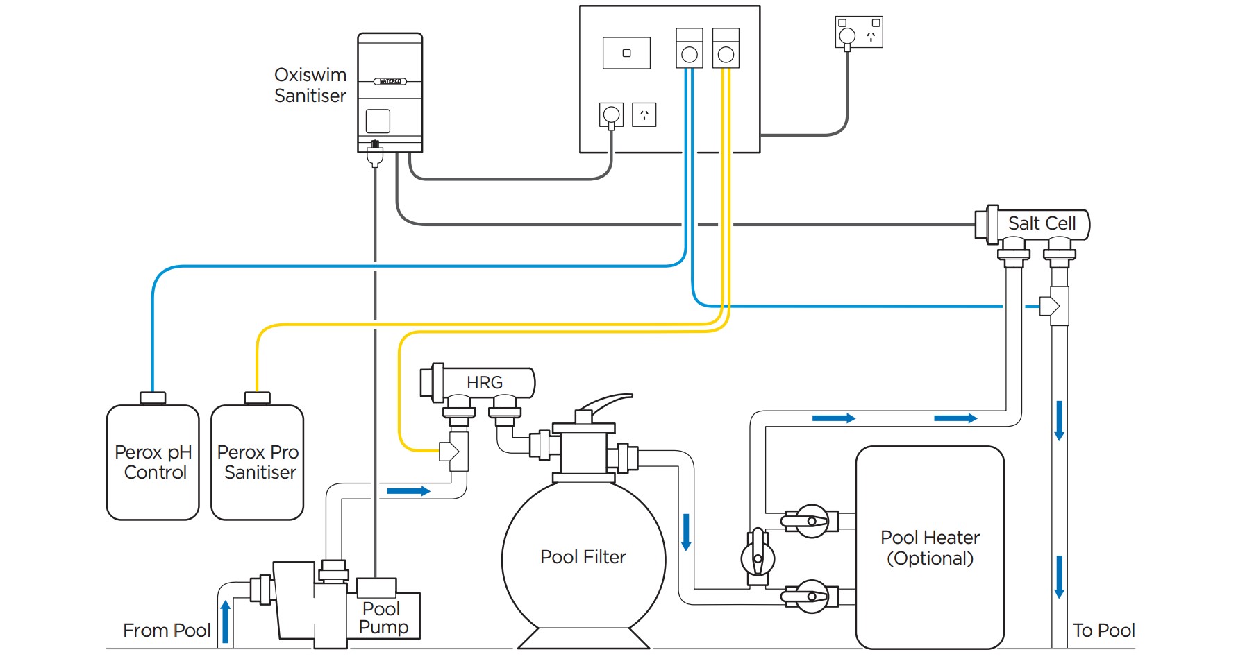 Hệ Thống Lắp Đặt Hồ Bơi Thông Minh Tiết Kiệm Năng Lượng Waterco Hệ Thống Lắp Đặt Hồ Bơi Thông Minh Tiết Kiệm Năng Lượng Waterco