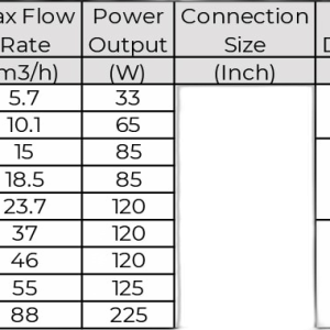 Thiết Bị Khử Trùng UV Tiết Kiệm Năng Lượng Minderwater BP Series