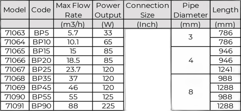 Thiết Bị Khử Trùng UV Tiết Kiệm Năng Lượng Minderwater BP Series